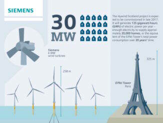 aerogeneradores_marinos_Siemens