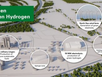 Lingen Green Hydrogen