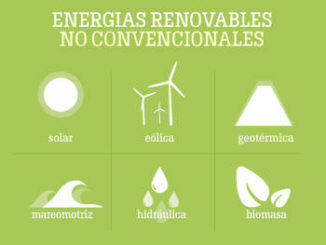 Energías Renovables No Convencionales