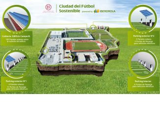 infografía de la Ciudad Futbol Sostenible