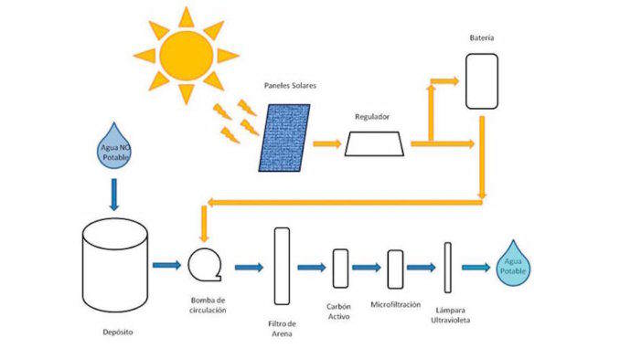 Potabilizadora-solar